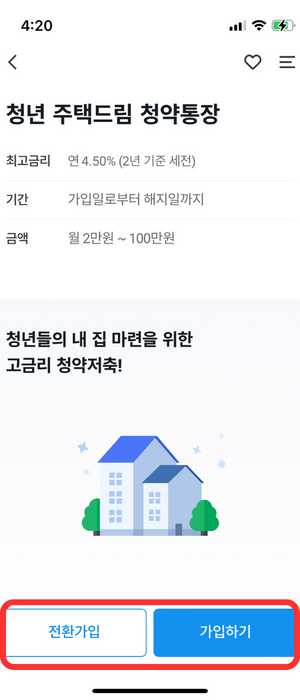 '청년주택드림청약통장' 클릭으로 나온 화면으로서 그 아래 최고금리: '연 4.50%' (2년 기준 세전) 기간: 가입일로부터 해지일까지, 금액: 월 2만원 ~ 100만원이라고 상품설명 되어있으며 맨 하단에 '전환가입' 하얀색 버튼과 '가입하기' 파란색 버튼이 빨간색 테두리로 강조되고 있습니다.