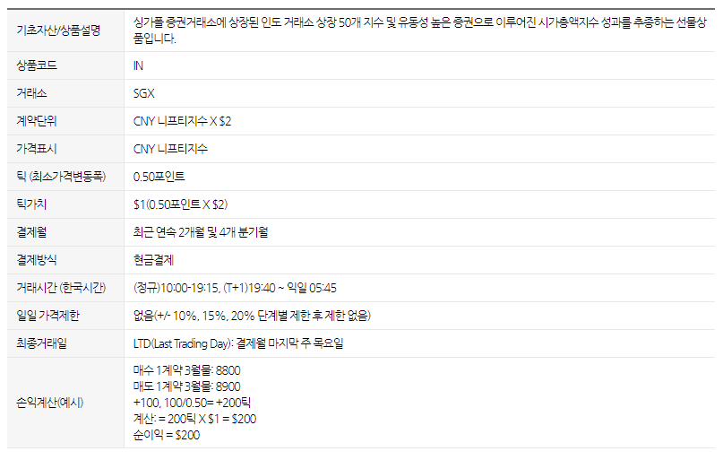 기초자산/상품설명 싱가폴 증권거래소에 상장된 인도 거래소 상장 50개 지수 및 유동성 높은 증권으로 이루어진 시가총액지수 성과를 추종하는 선물상품입니다.
상품코드 IN
거래소 SGX
계약단위 CNY 니프티지수 X $2
가격표시 CNY 니프티지수
틱 (최소가격변동폭) 0.50포인트
틱가치 $1(0.50포인트 X $2)
결제월 최근 연속 2개월 및 4개 분기월
결제방식 현금결제
거래시간 (한국시간) (정규)10:00-19:15, (T+1)19:40 ~ 익일 05:45
일일 가격제한 없음(+/- 10%, 15%, 20% 단계별 제한 후 제한 없음)
최종거래일 LTD(Last Trading Day): 결제월 마지막 주 목요일
손익계산(예시) 매수 1계약 3월물: 8800
매도 1계약 3월물: 8900
+100, 100/0.50= +200틱
계산: = 200틱 X $1 = $200
순이익 = $200