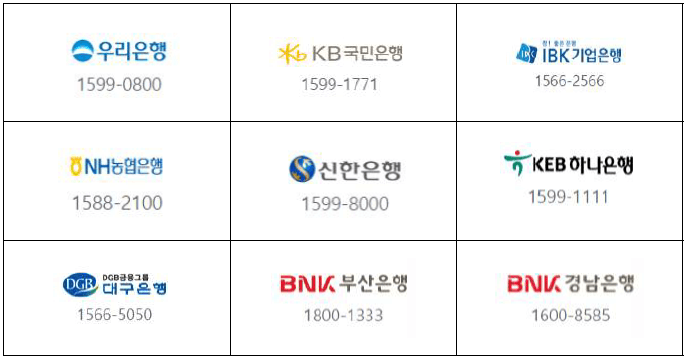 은행 9곳 아이콘과 고객센터 전화번호가 적혀있습니다.
우리은행: 1599-0800
KB국민은행: 1599-1771
IBK 기업은행: 1566-2566
NH 농협은행: 1588-2100
신한은행: 1599-8000
KEB하나은행: 1599-1111
DGB대구은행: 1566-5050
BNK부산은행: 1800-1333
BNK경남은행: 1600-8585