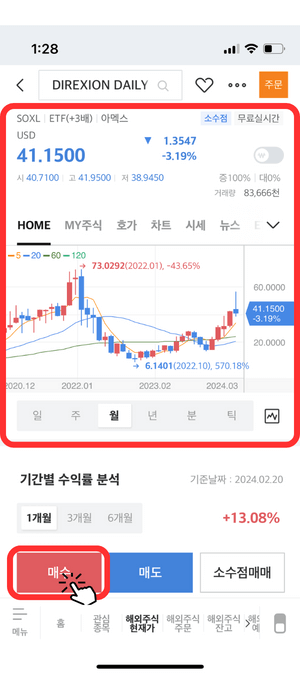 본격적인 SOXL 상품 'HOME' 화면으로서 차트가 보입니다. 현재 '41.1500' 달러임을 1년 캔들로서 보여주며 차트는 2022년 73달러를 달성한 뒤 2023년 2월까지 하락한 뒤 그 후 가격이 올라가고 있음을 보여줍니다. 그 아래 빨간색 '매수' 버튼을 눌러야 함을 빨간색 라운드 된 사각형과 손가락 아이콘으로 강조하고 있습니다.