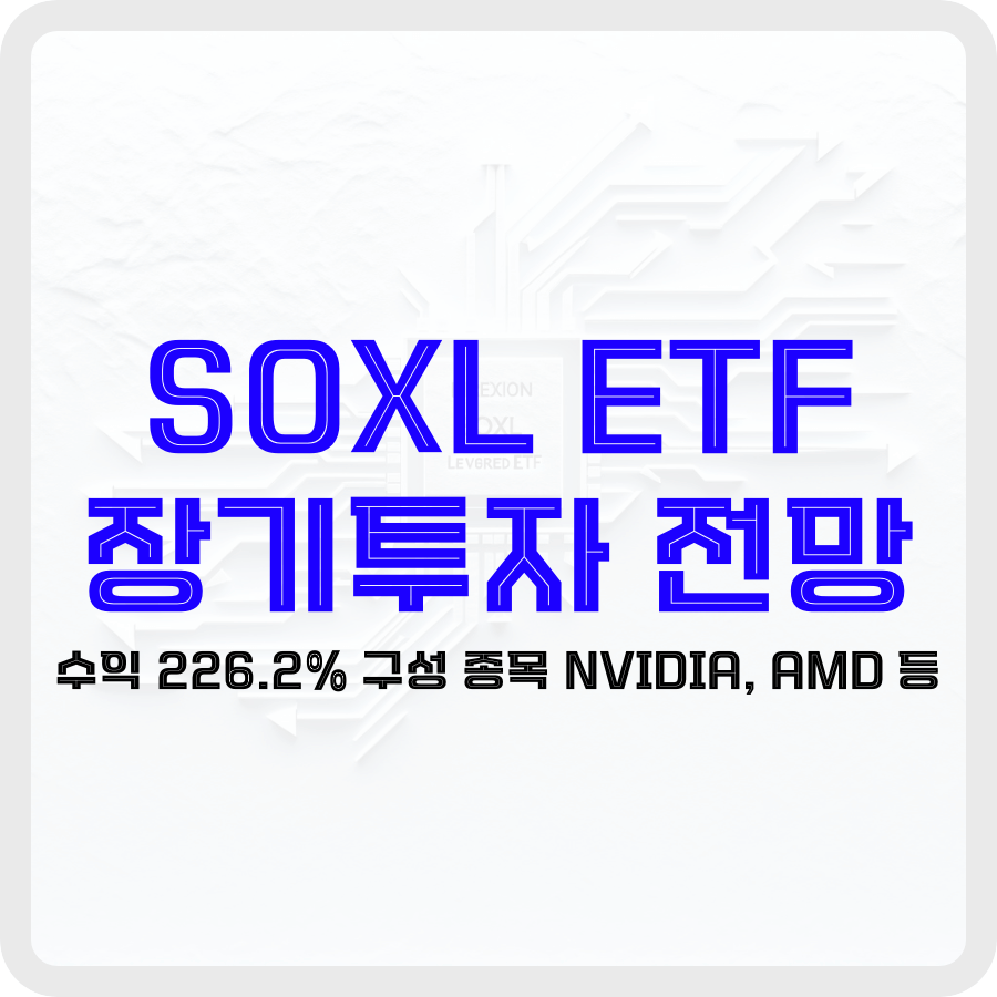 'SOXL ETF 장기투자 전망'라는 문구가 가운데 파란색 글씨로 강조되고 있으며 그 아래 '수익 226.2% 구성 종목 NVIDIA, AMD 등'라는 검은색 문구로 부연 설명을 해주고 있습니다. 이미지는 글자를 부각시켜주기 위해 투명화되었으며 검은색 테두리를 가지고 있습니다. 가운데에는 반도체 칩이 보이며 'DIREXION SOXL'와 같은 글자가 보입니다.