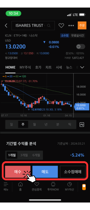 본격적인 ICLN 상품 'HOME' 화면으로서 차트가 보입니다. 현재 '13.0200' 달러임을 1주 캔들로서 보여주며 차트는 2023년 7월부터 현재까지 보이며 2023년 10월까지 하락하여 12.6192달러를 기록한 뒤 상승하여 2024년 현재 13.0200달러임을 보여주고 있습니다. 그 아래 빨간색 '매수' 버튼을 눌러야 함을 빨간색 라운드 된 사각형과 손가락 아이콘으로 강조하고 있습니다.