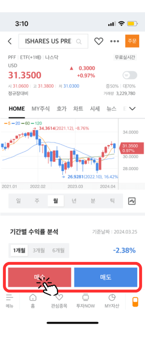 본격적인 PFF 상품 'HOME' 화면으로서 차트가 보입니다. 현재 '31.3500' 달러임을 1달 캔들로서 보여주며 차트는 2021년 1월부터 2022년 01월까지 상승세를 보이며 34.3614달러를 기록했지만 이후 하락하여 2022년 10월 26.9281달러를 달성하고 현재는 31.3500달러를 기록하고 있습니다.