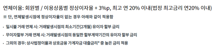 연체이율: 회원별 / 이용상품별 정상이자율 + 3%p, 최고 연 20% 이내(법정 최고금리 연20% 이내)※ 단, 연체발생시점에 정상이자율이 없는 경우 아래와 같이 적용함일시불 거래 연체 시: 거래발생시점의 최소기간(2개월) 유이자 할부 금리
무이자할부 거래 연체 시: 거래발생시점의 동일한 할부계약기간의 유이자 할부 금리
그외의 경우: 상사법정이율과 상호금융 가계자금 대출금리* 중 높은 금리 적용