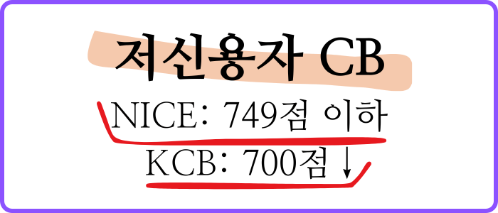 저신용자 CB로서 NICE: 749점 이하, KCB: 700점 이하여야 됨을 알려줍니다.
